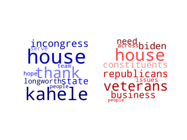 Wordcloud from Tuesday January 3, 2023.